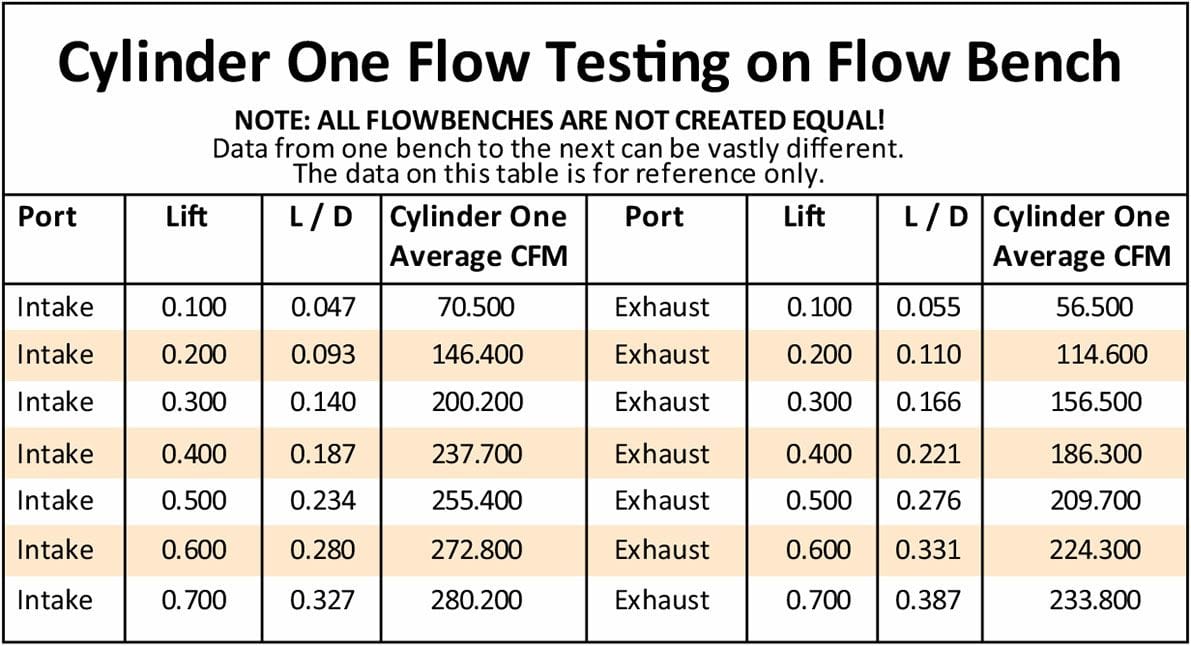 Aeroflow Performance 2.30" x 1.18" Intake Port, 1.75" x 1.25" Exhaust Port Complete Big Block Chrysler 383-440 220cc Aluminium Cylinder Heads with 82cc Cha Autofit