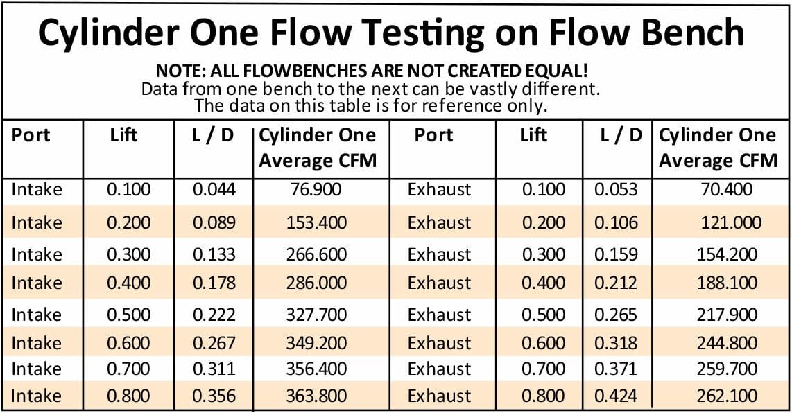 Aeroflow Performance 2.45" x 1.75" Intake Port, 1.75" x 2.00" Exhaust Port Bare Big Block Chev 396-454 320cc Aluminium Cylinder Heads with 120cc Chamber (P Autofit
