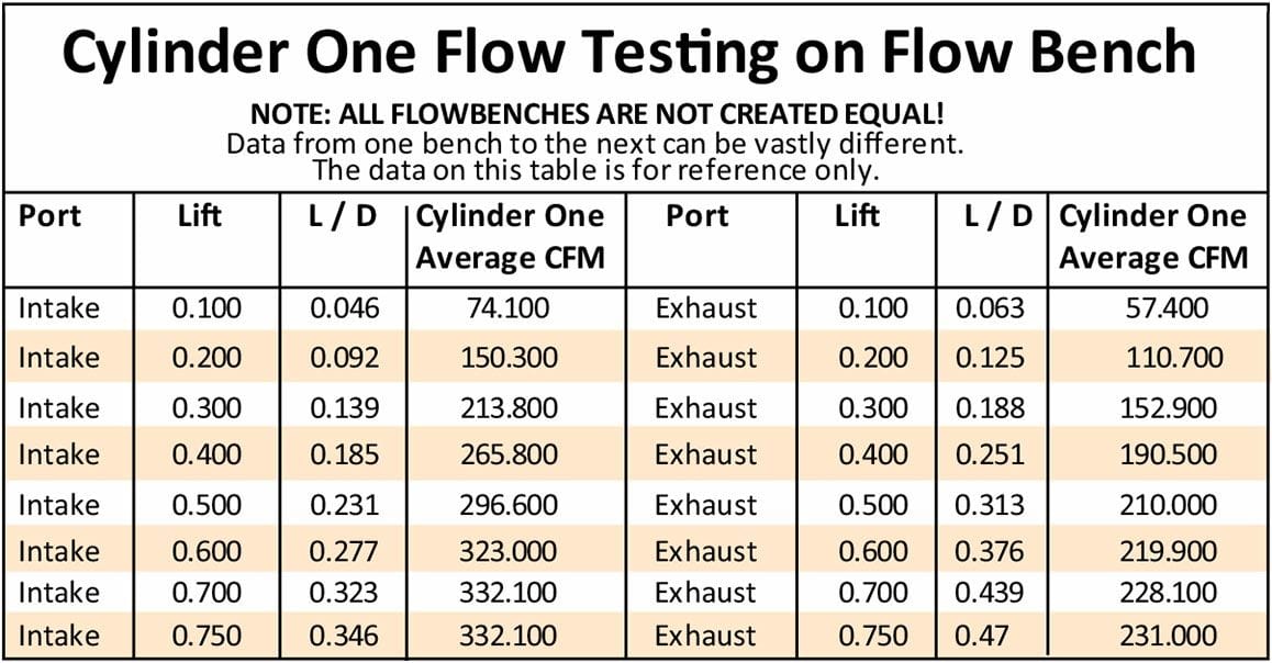 Aeroflow Performance 2.60" x 1.28" Intake Port, 1.47" x 1.64" Exhaust Port Bare GM LS3 4 Bolt 276cc Aluminium Cylinder Heads with 70cc Chamber (Pair) AF95- Autofit