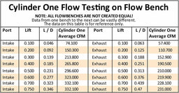 Aeroflow Performance 2.60" x 1.28" Intake Port, 1.47" x 1.64" Exhaust Port Bare GM LS3 4 Bolt 276cc Aluminium Cylinder Heads with 70cc Chamber (Pair) AF95- Autofit