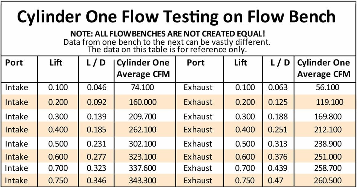 Aeroflow Performance 2.60" x 1.28" Intake Port, 1.47" x 1.64" Exhaust Port Bare GM LS3 4 Bolt 276cc CNC Ported Aluminium Cylinder Heads with 70cc Chamber ( Autofit