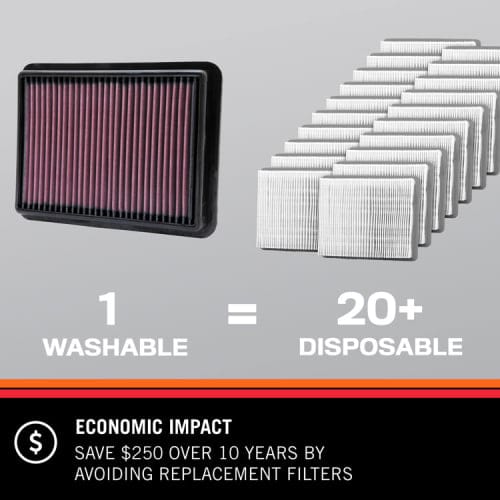 K&N PANEL FILTER, HYUNDAI / KIA KN33-5108 Autofit