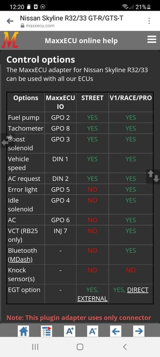 Maxx ECU Engine Management Nissan Skyline GTS/GT-R R32/33 Nissan Skyline GTS/GT-R R32/33 MaxxECU STREET Plugin EXTRA Autofit